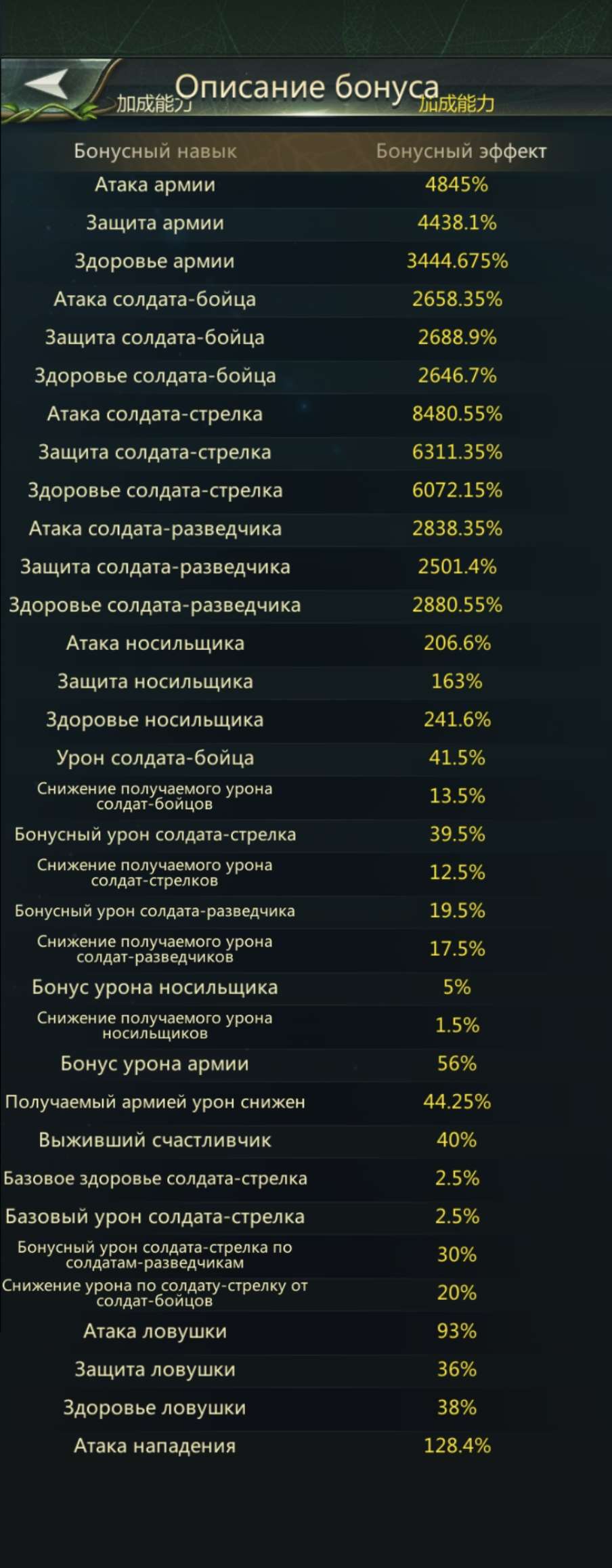 продажа аккаунта к игре Ant Legion